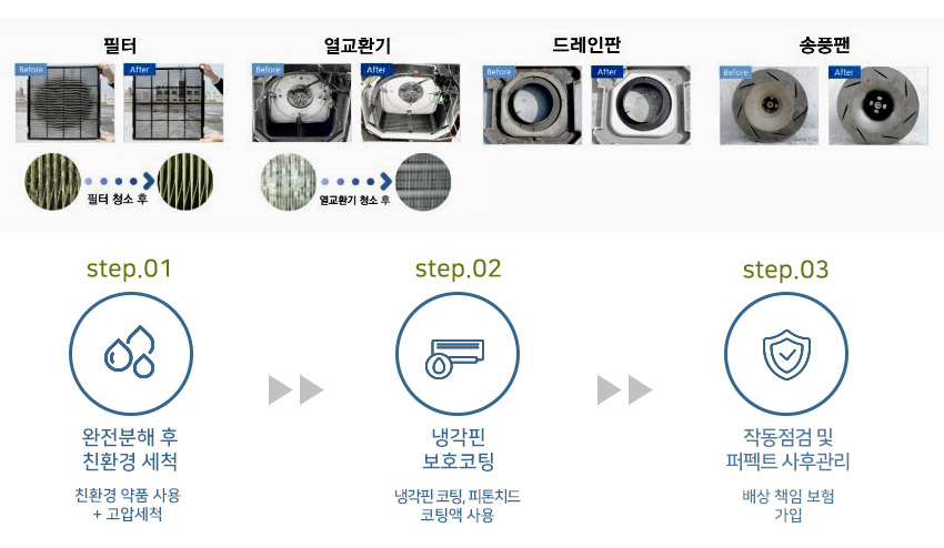 경기광주에어컨청소